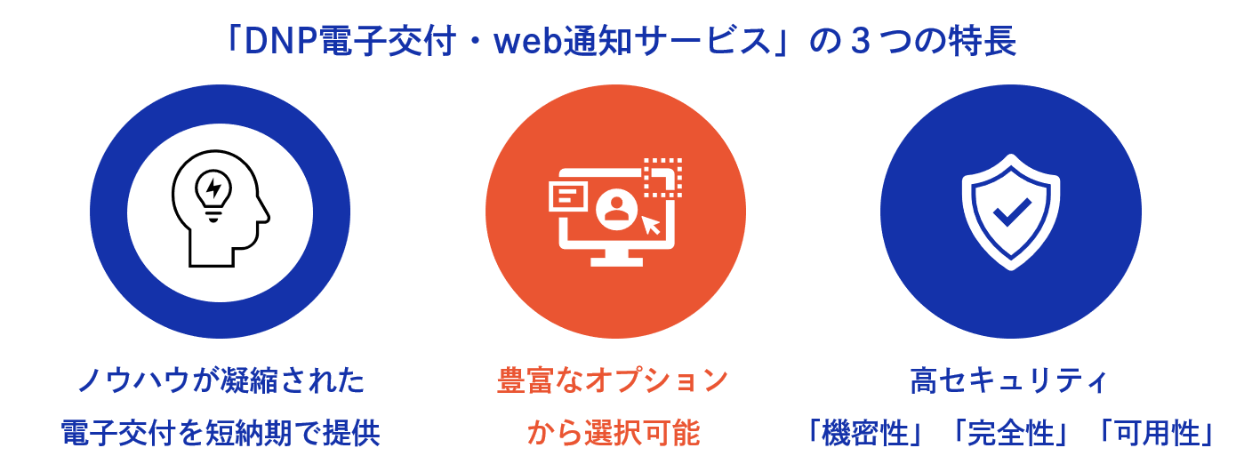 「DNP電子交付・web通知サービス」の特長