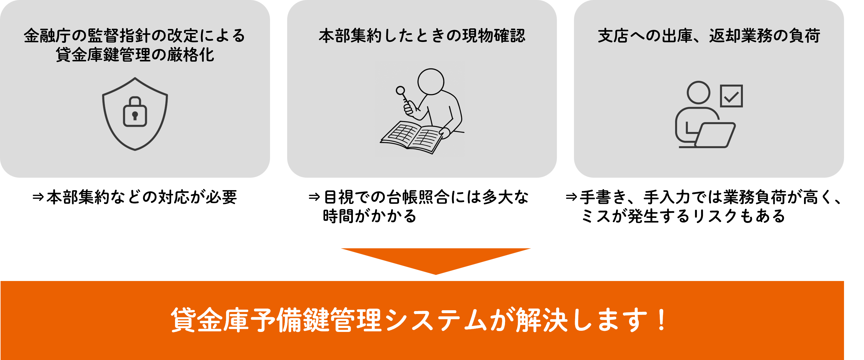 貸金庫予備鍵管理における課題