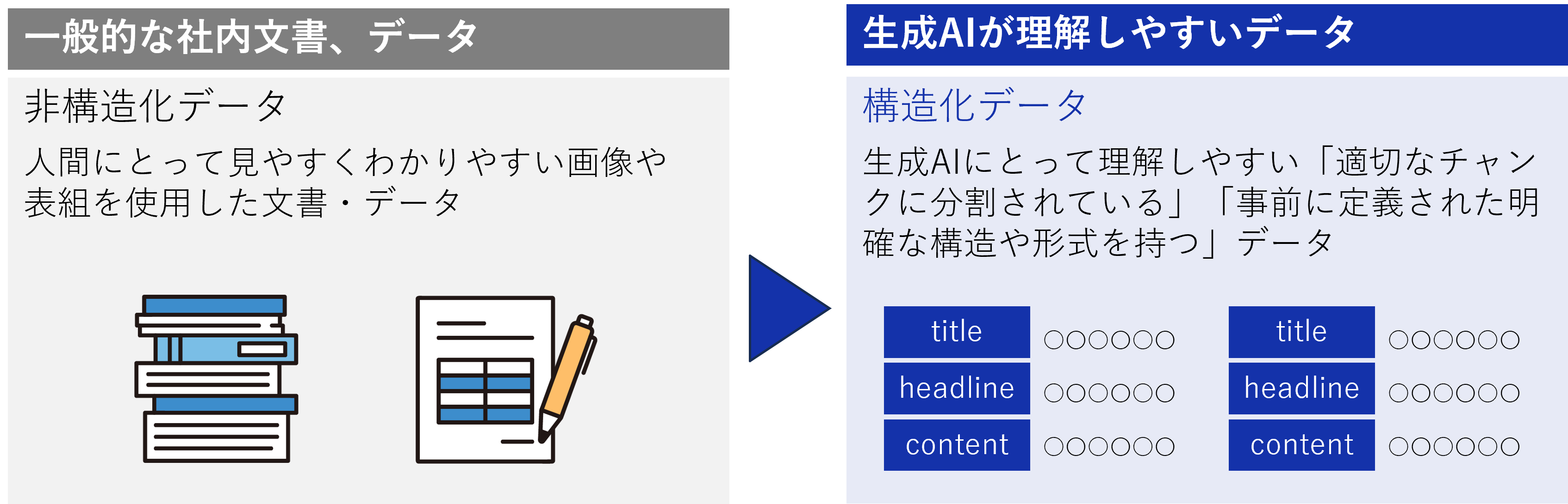 （画像）DNPドキュメント構造化AIサービス（AI-Ready Data）とは-非構造化データを構造化データへ変換します