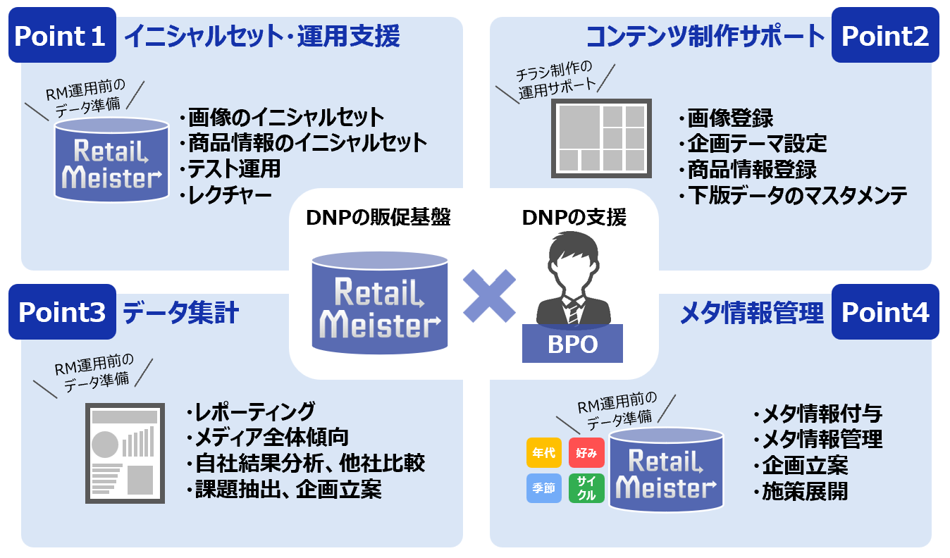 運用支援サービス（オプション）のご紹介