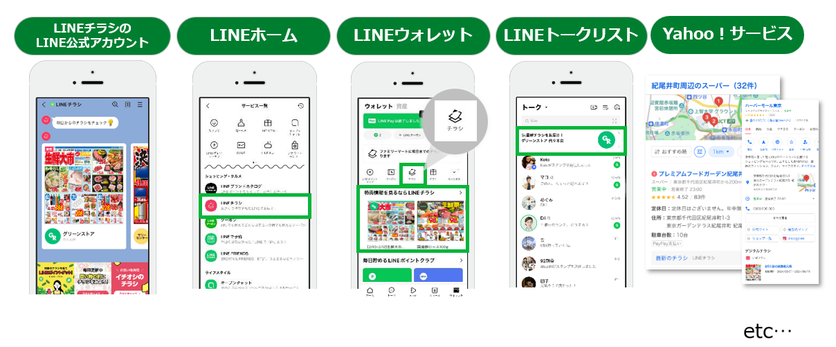 LINEチラシへの導線の画面一覧