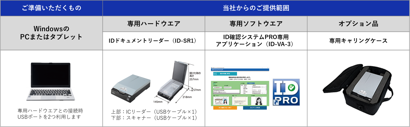 ID確認システムPROの製品構成