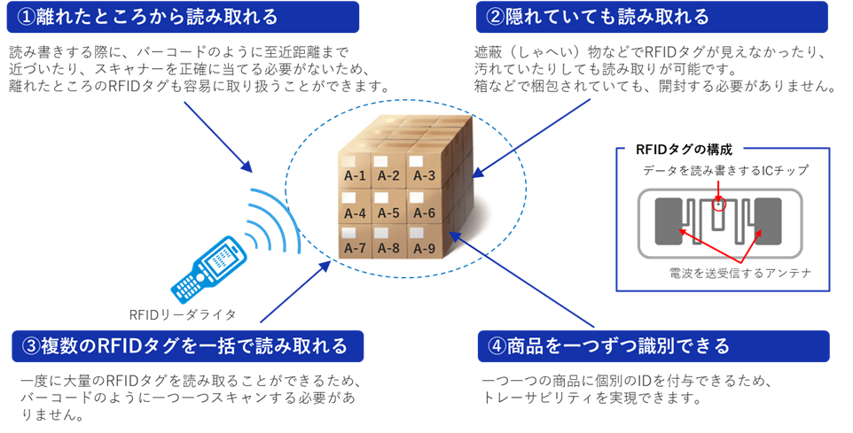RFIDの4つのメリット