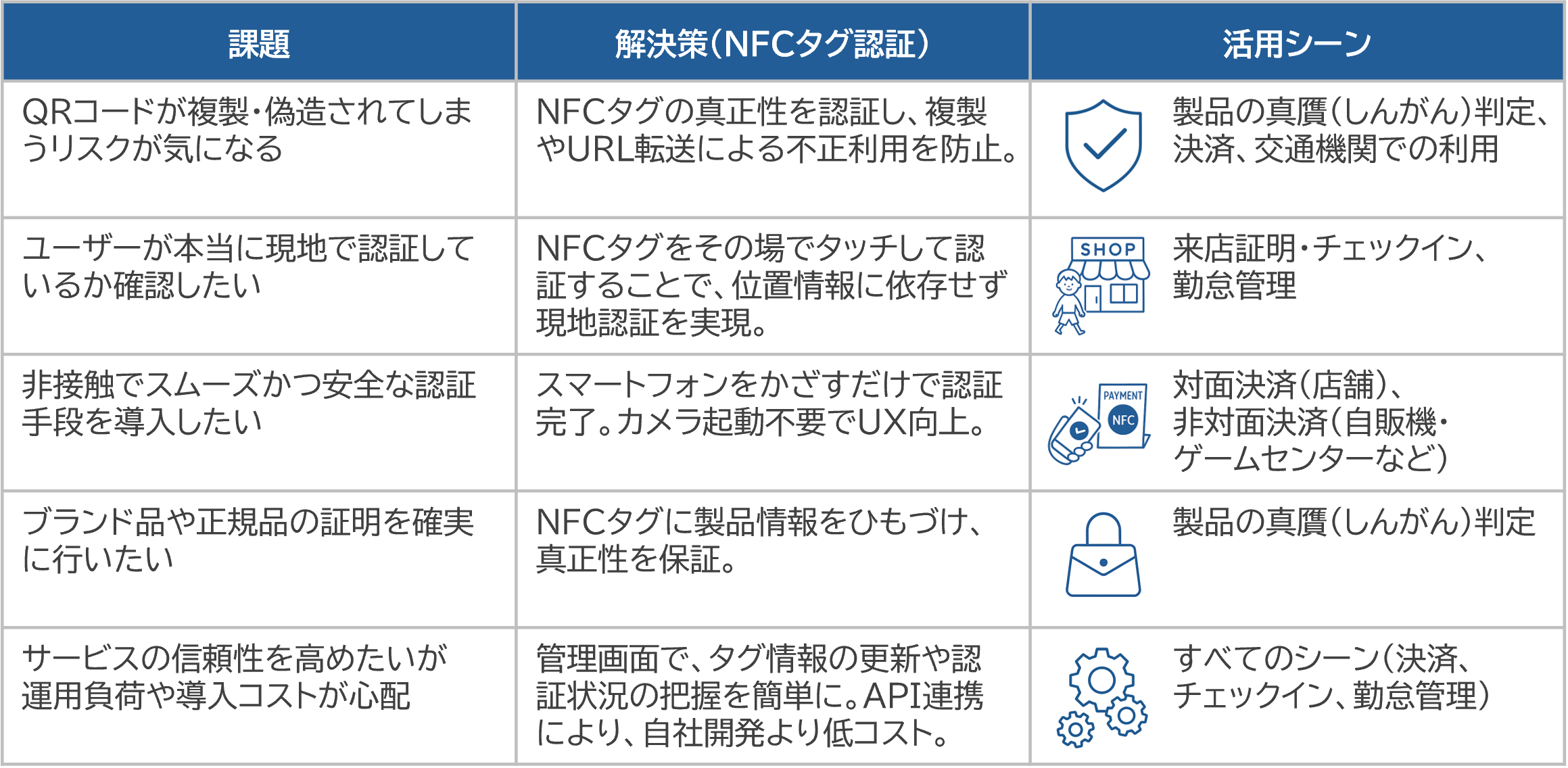 課題解決のポイント