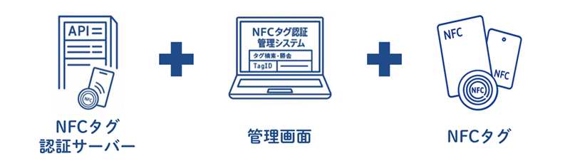 DNP NFCタグ認証プラットフォームの提供範囲