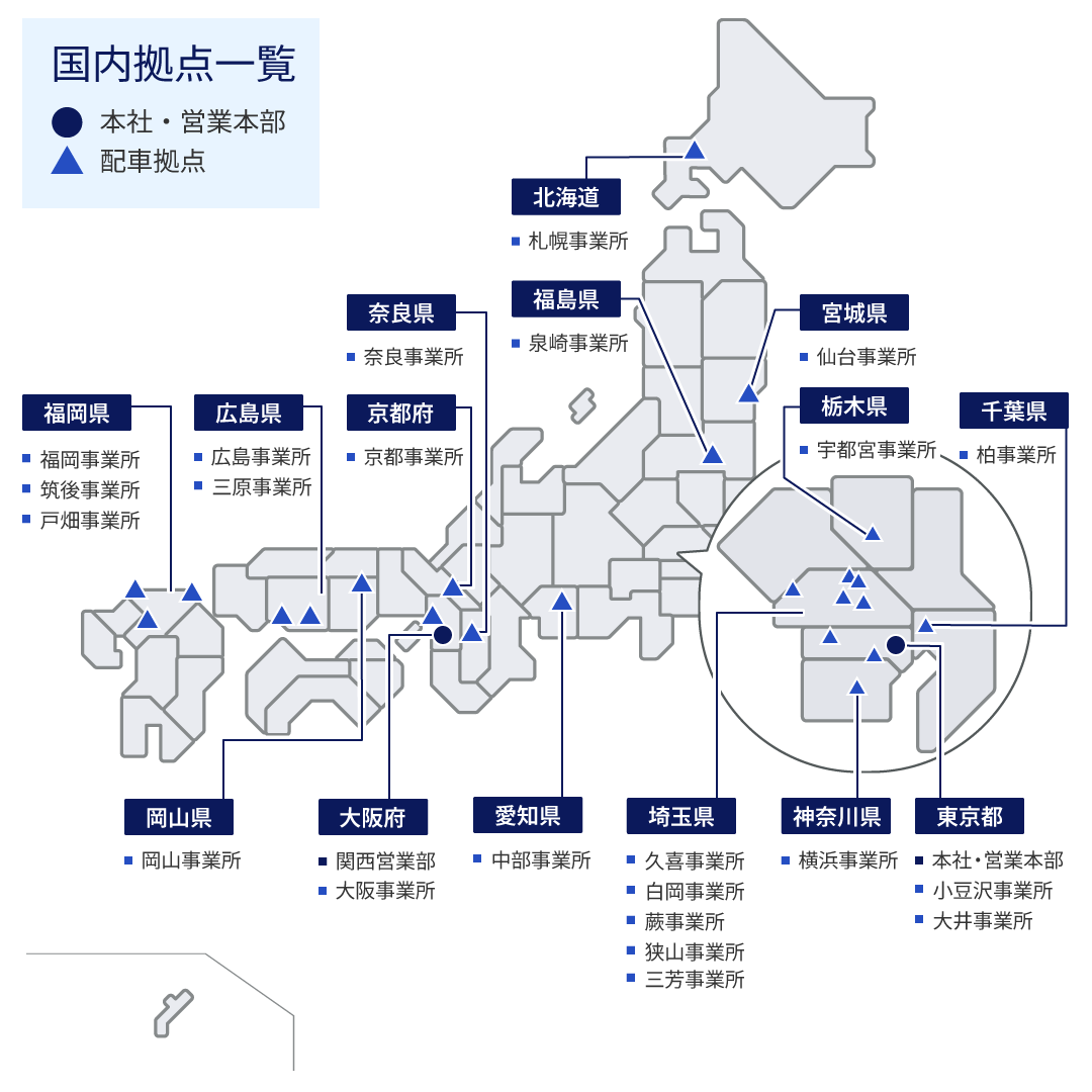 事業所所在地：札幌、仙台、泉崎、宇都宮、久喜、白岡、蕨、狭山、三芳、柏、小豆沢、大井、横浜、中部、奈良、京都、大阪、岡山、広島、三原、福岡、筑後、戸畑