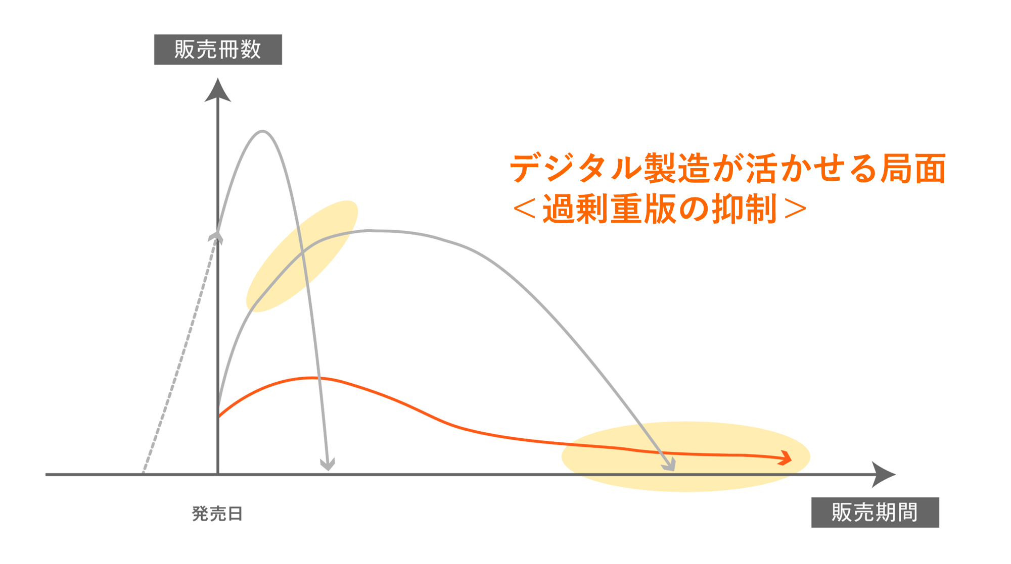 活用事例