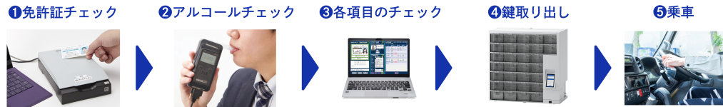 VD-3の運用フロー