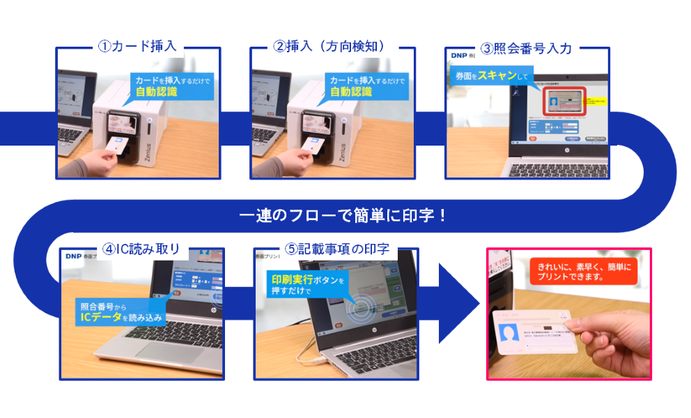 DNP券面プリントシステムのZenius-is2による運用フロー