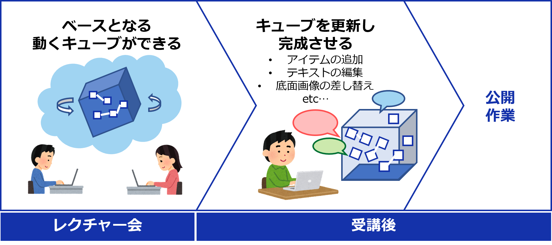 みどころキューブ_レクチャー会