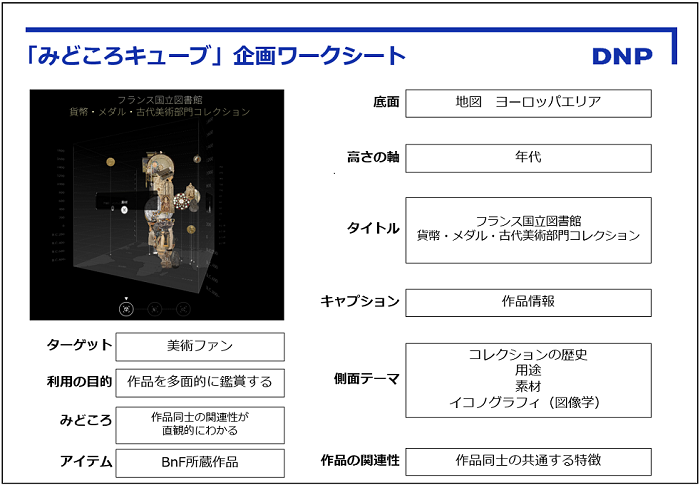 みどころキューブ_企画ワークシート