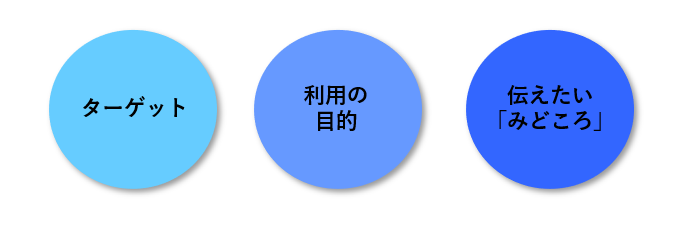 みどころキューブ_3つのポイント