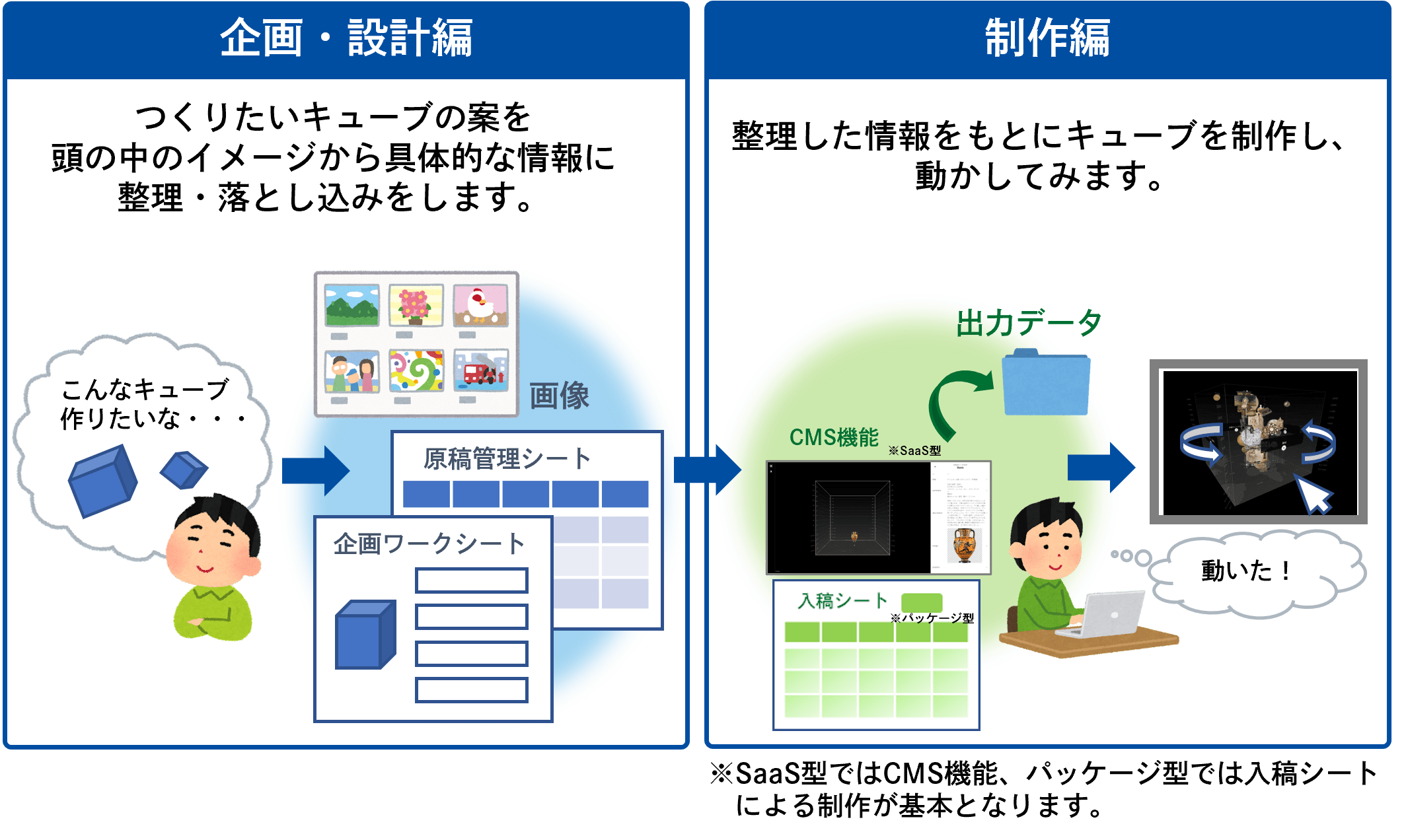 みどころキューブ_企画・設計