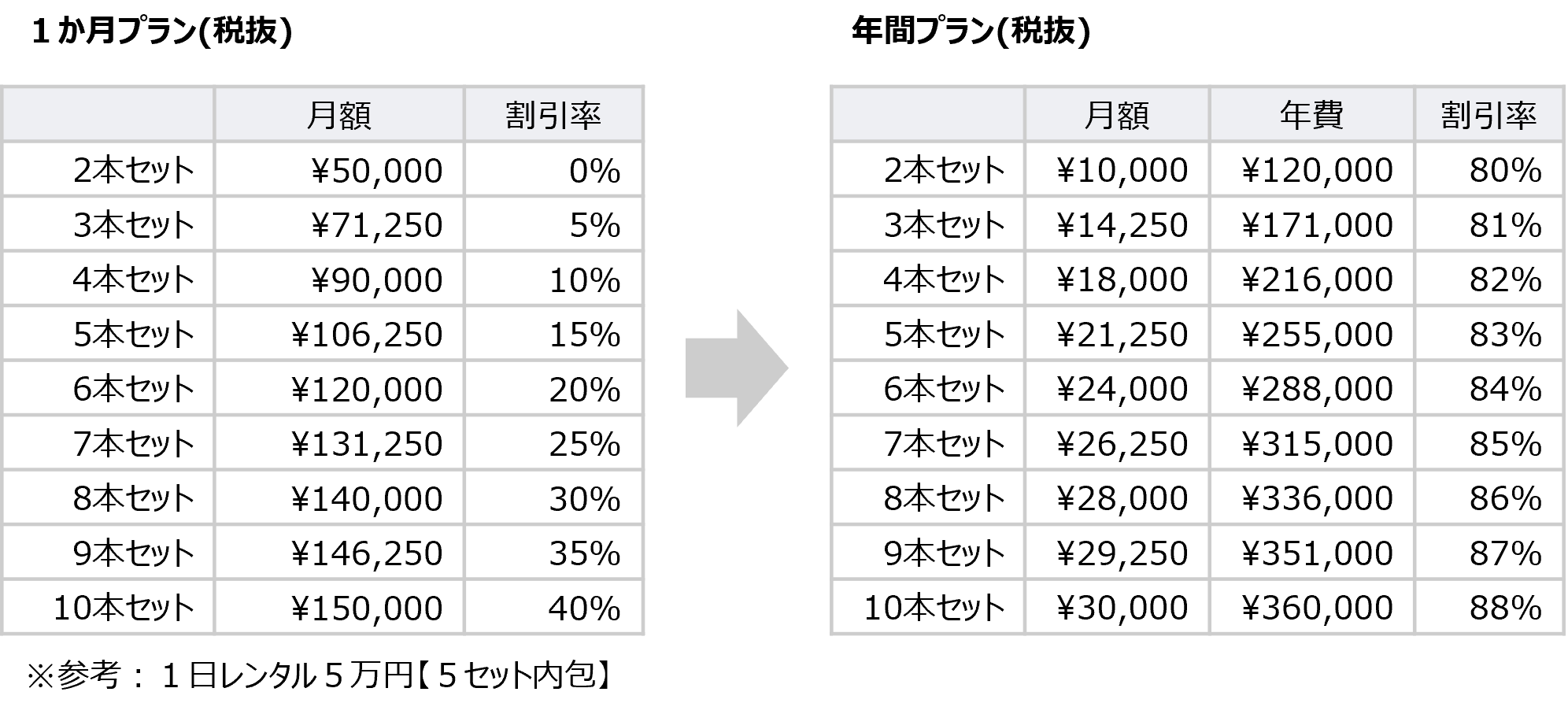 サブスク価格表