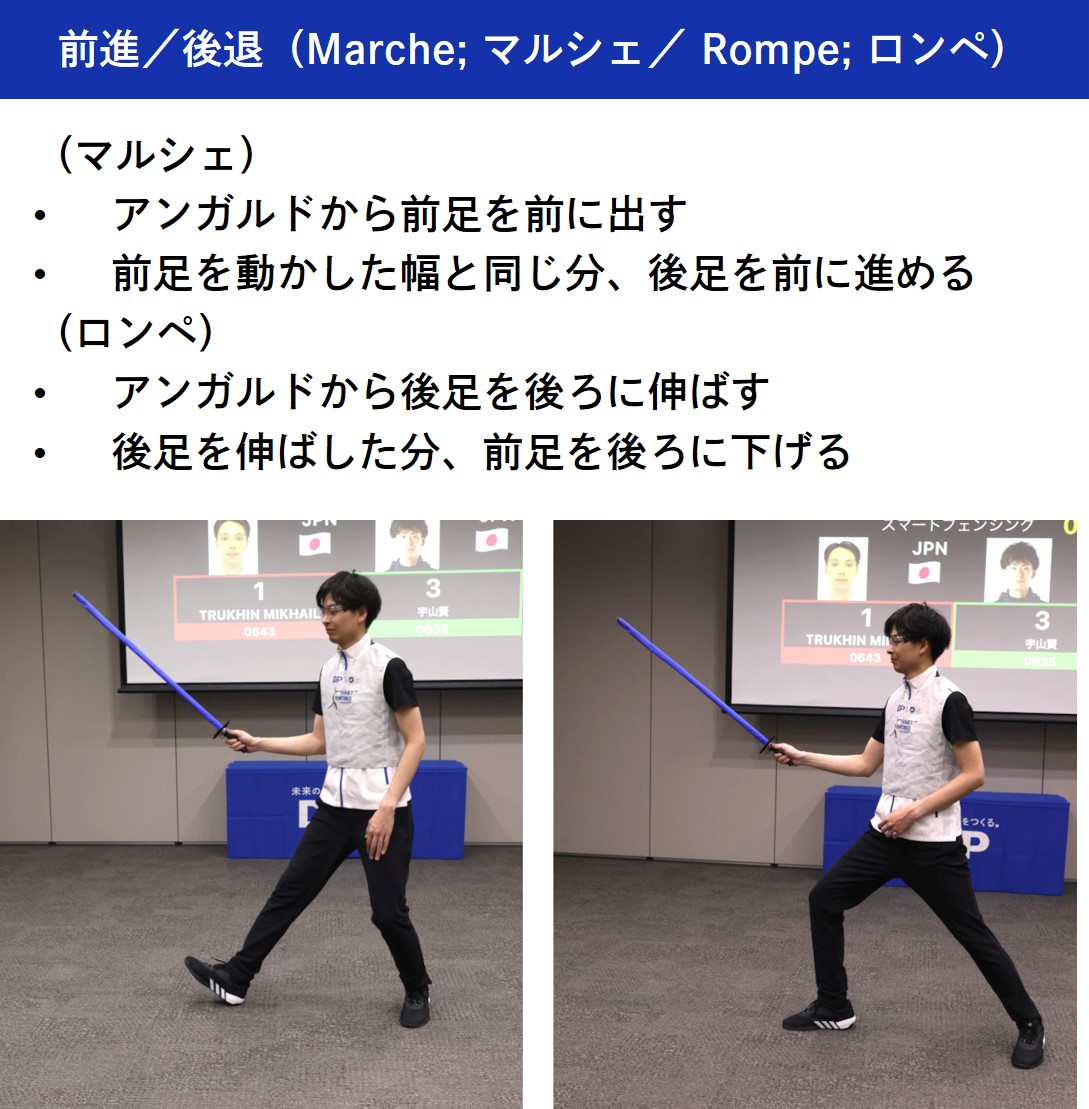 前進/後退の写真