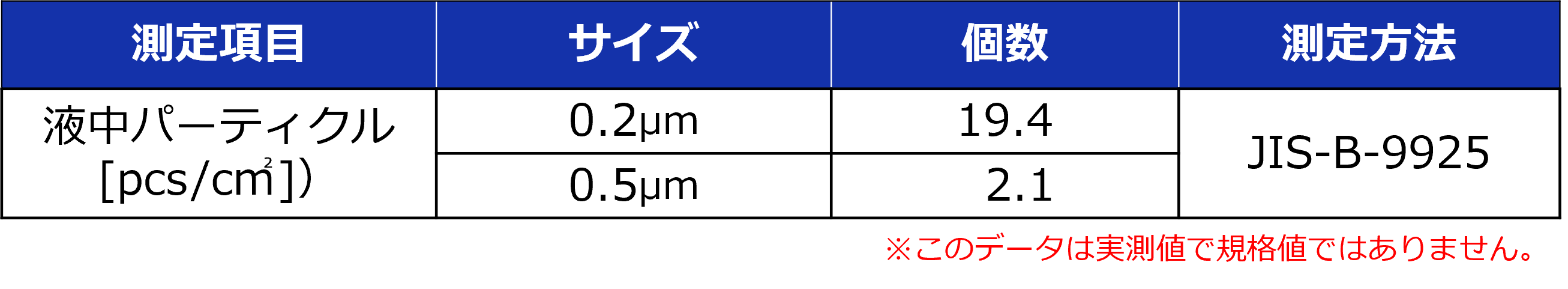 DNP社内で実測したUCPFの液中パーティクルに関する測定値を示しております。