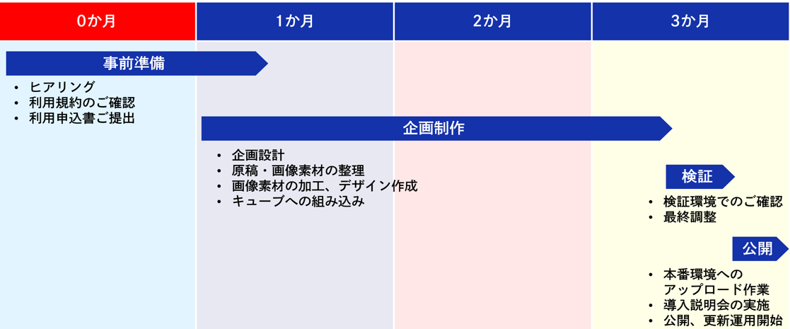 パッケージ型標準スケジュール