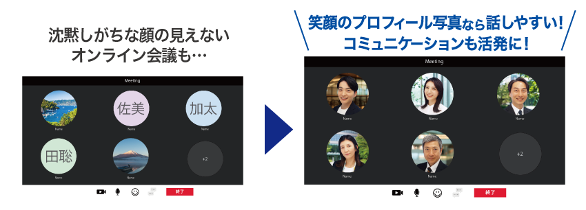オンライン会議のプロフィールアイコンのビフォーアフターイメージ