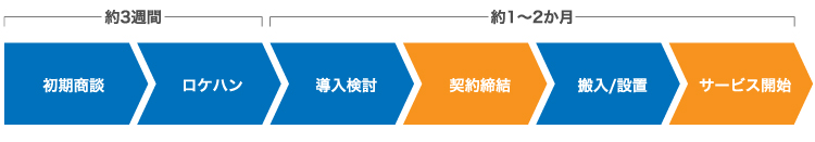 導入までのフローイメージ画像