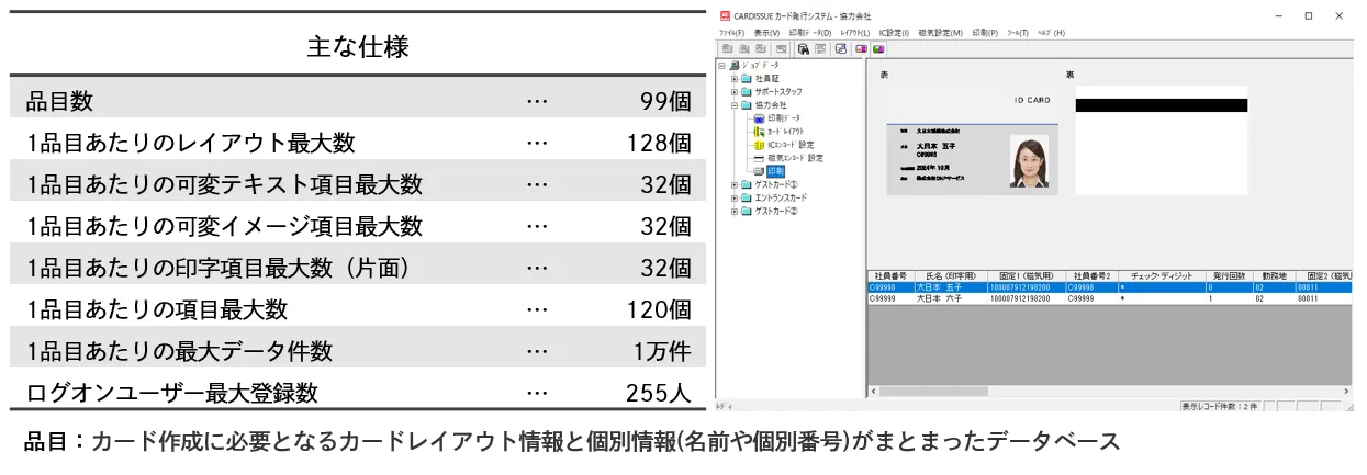 カード発行データの管理とデザイン作成