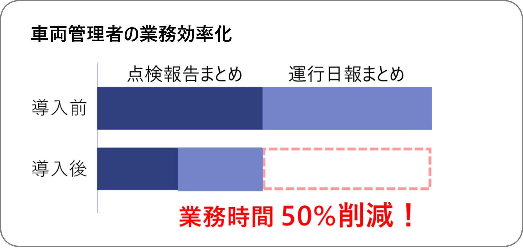 管理業務効率化