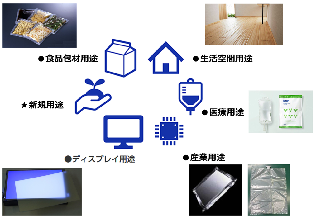 IB-FILMが採用されている業界を示すイメージ画像