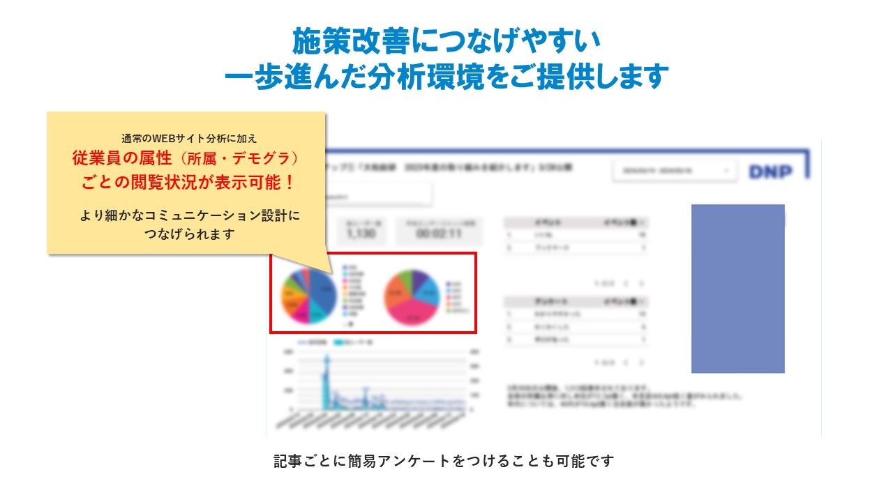 インナーコミュニケーションにおける分析レポートのイメージ