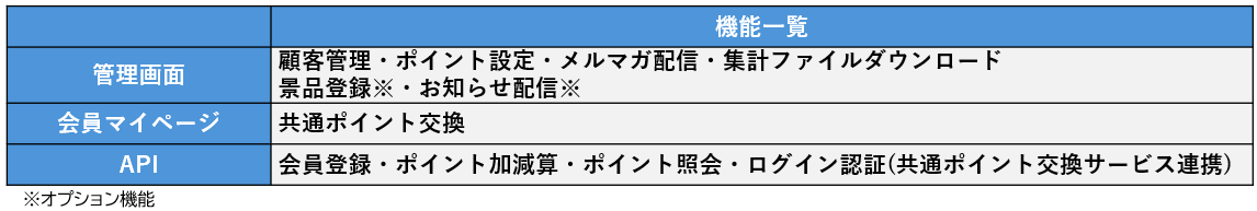 POINT TACTiX地域銀行向けパッケージ　機能概要