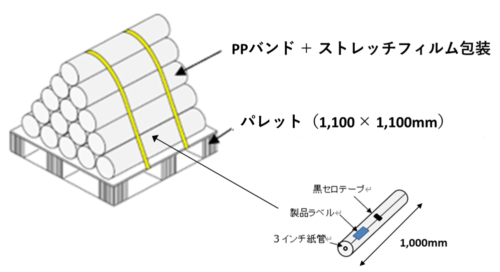 DNP太陽光発電所用反射シートの梱包形態を示すイラスト
