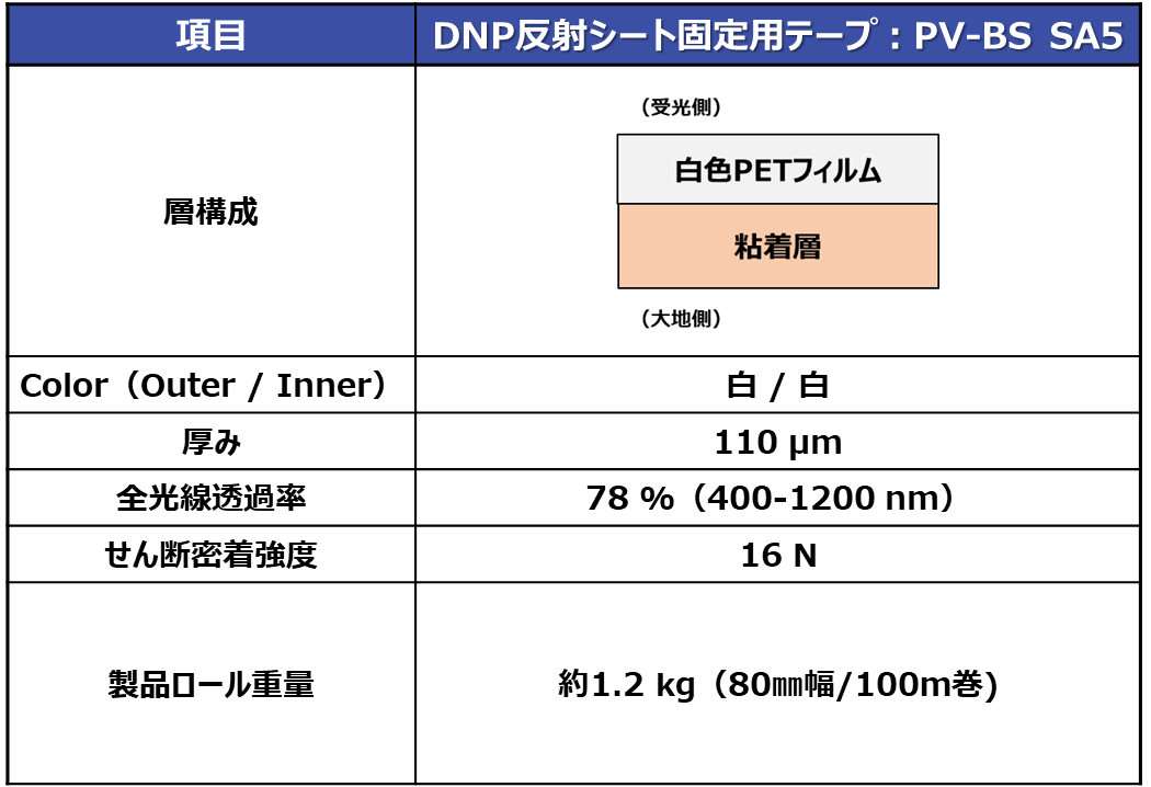 DNP反射シート固定用テーの層構成と物性データを示した表