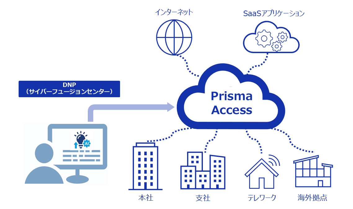 ゼロトラスト監視運用のイメージ