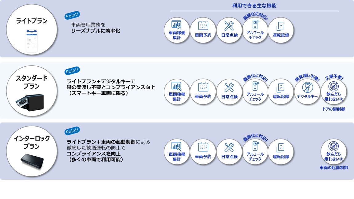 ご提供プラン一覧のイメージ