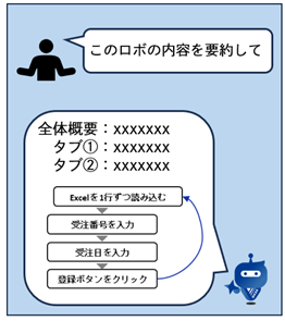 AIスクリプト提案の動作イメージを表すイラストです。