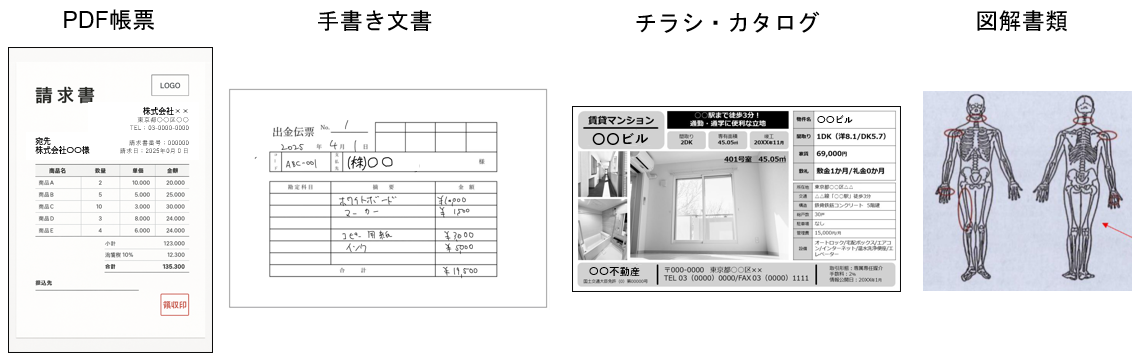 AIデータ入力で対応しているフォーマットの例を表すイラストです。