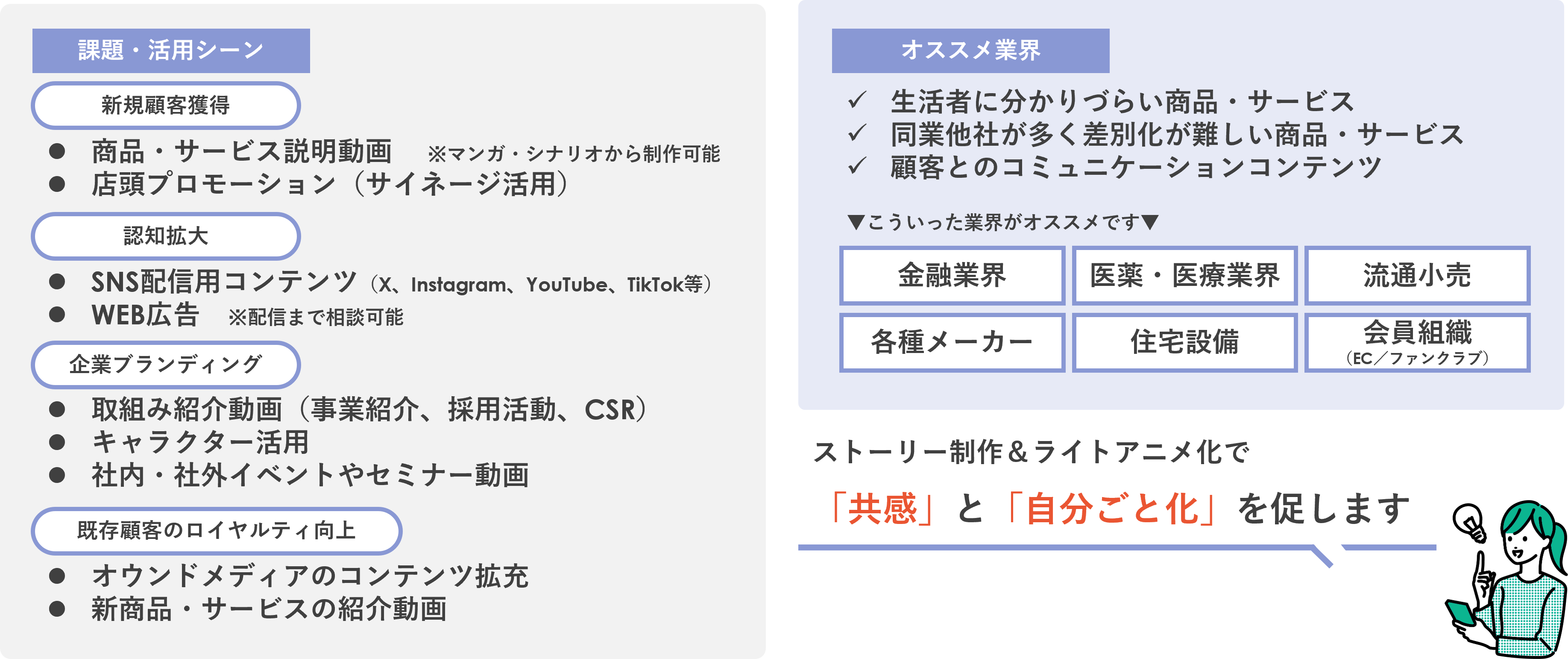 ライトアニメの活用サービス・活用業種例