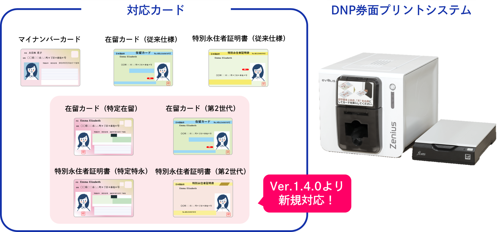DNP券面プリントシステムの対応カード