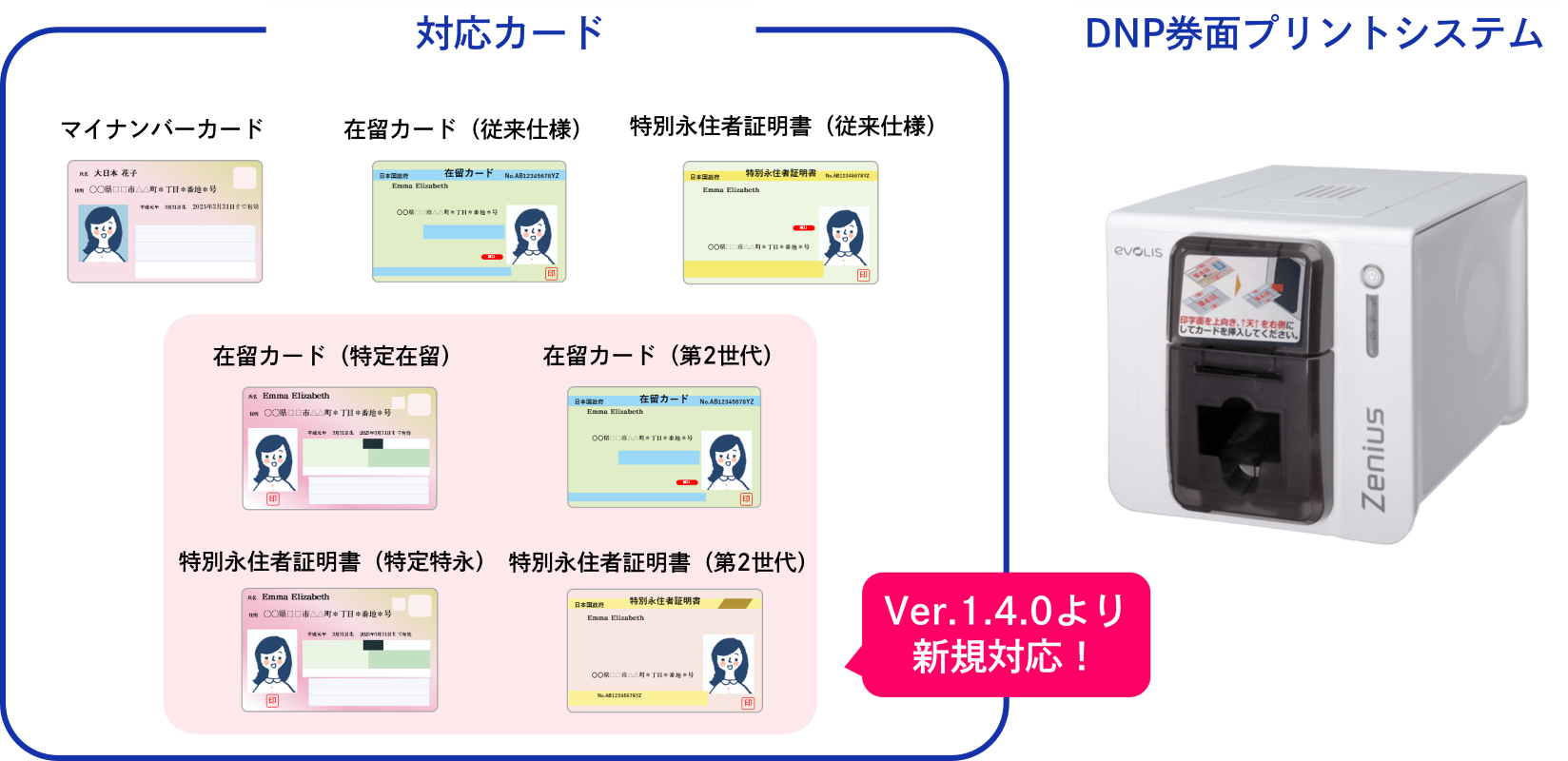 DNP券面プリントシステムの対応カード