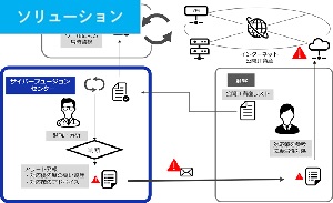監視運用サービスのアイキャッチ画像