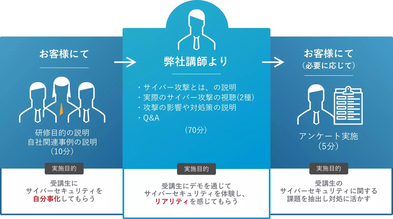 講座の流れ（約90分）