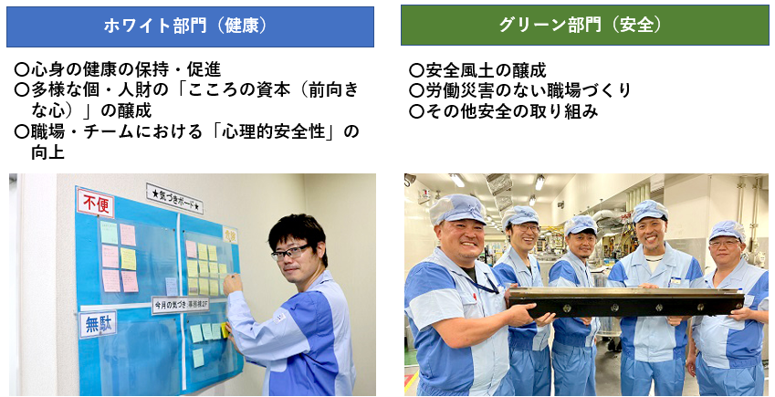 「ホワイト部門（健康）」「グリーン部門（安全）」に該当する活動を一覧で紹介。
